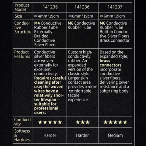 Zestaw pierścieni Conductive Rubber Rings 4mm pro sp Dungeon Lab
